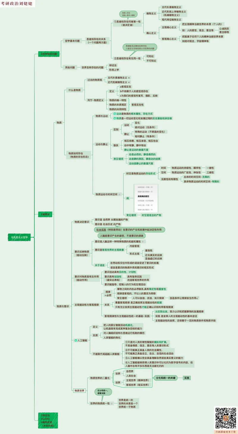 05.课后版25提升课01唯物论辩证法_2026考公资料_（49）政治理论合集_政治理论合集_2025考研政治_04.米鹏_03.精讲_01.精讲&middot;马原必学考点精讲孔昱力_00.课堂笔记