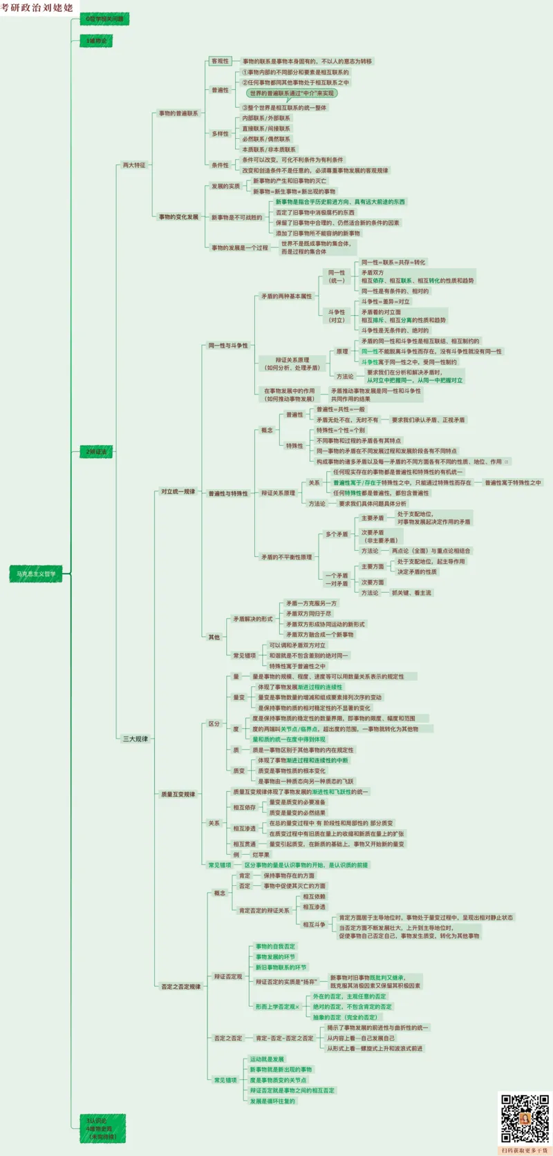05.课后版25提升课01唯物论辩证法_2026考公资料_（49）政治理论合集_政治理论合集_2025考研政治_04.米鹏_03.精讲_01.精讲&middot;马原必学考点精讲孔昱力_00.课堂笔记