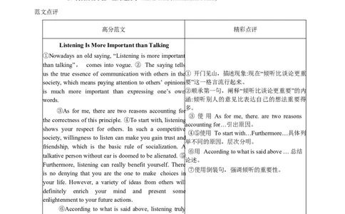 2010-2015年四级写作答案解析