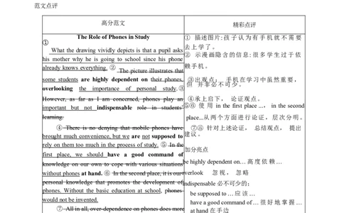 2010-2015年四级写作答案解析