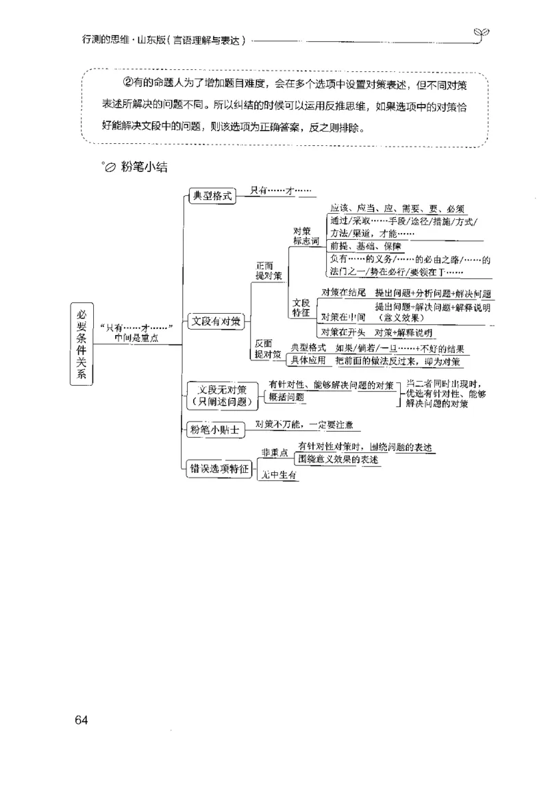 17山东行测的思维（言语理解）-副本_2026考公资料_（10）粉笔_2025粉笔国考省考980（课＋笔记）_粉笔980（25多省）_32025FB山东省考980系统班_2025山东26本图书_知识梳理体系11本