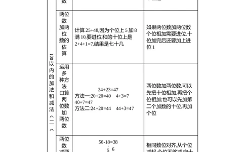 第7单元100以内的加法和减法（二）_一年级上下册资料_1年级下册教学资源包课件+课时练_第七单元100以内的加法和减法（二）_单元资料汇总_单元复习