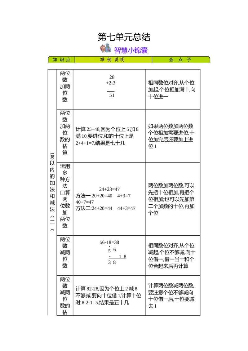 第7单元100以内的加法和减法（二）_一年级上下册资料_1年级下册教学资源包课件+课时练_第七单元100以内的加法和减法（二）_单元资料汇总_单元复习