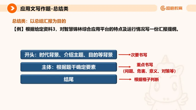 应用文2_2026考公资料_超格合集_公考-理论班2026超格行测申论（六合一）理论实战班_申论理论实战班冰哥&李崇立_2班_课件