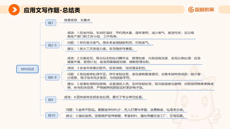 应用文2_2026考公资料_超格合集_公考-理论班2026超格行测申论（六合一）理论实战班_申论理论实战班冰哥&李崇立_2班_课件