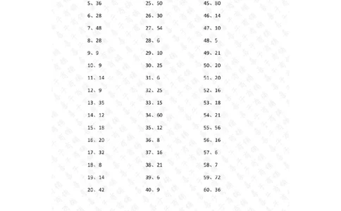 表内乘法第1~20篇（高级）答案_小学数学口算竖式脱式计算应用题一二三四五六年级上下册电_小学数学口算题库电子版（1-6）_小学数学口算二年级_口算题适合2年级