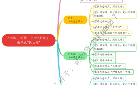 1211思维导图&ldquo;问需、问计、问效&rdquo;走好全面深改&ldquo;民生路&rdquo;_2026考公资料_（57）申论材料_00、笔杆子晨读材料_2024笔杆子晨读_笔杆子12月时政_12月11日