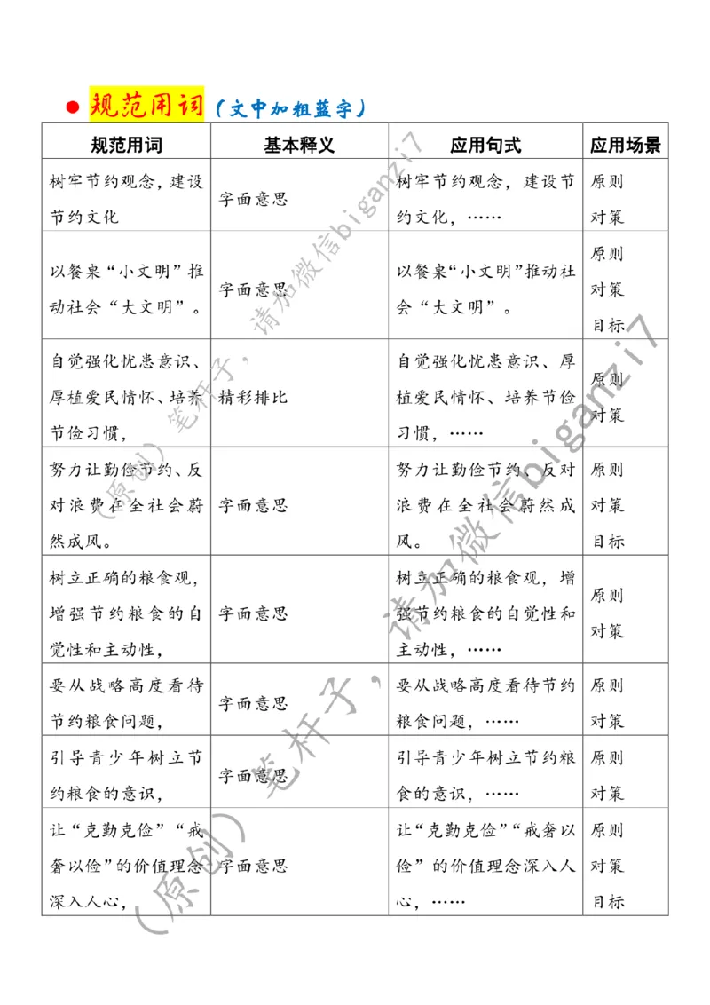 1122---标注白-让厉行节约、反对浪费蔚然成风_2026考公资料_（57）申论材料_00、笔杆子晨读材料_2024笔杆子晨读_笔杆子11月时政_11月22日