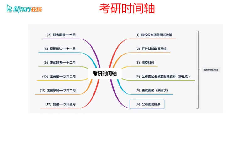 067ec200-9aa3-11ec-9873-af55fd548720_2026考公资料_（49）政治理论合集_政治理论合集_2025考研政治_10.新东方_00.讲义汇总_(择校择专业)考研择校择专业(10)_考研热门专业介绍