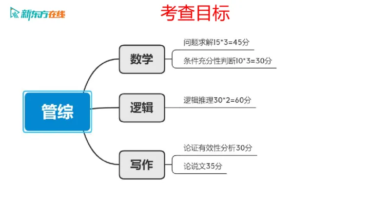 067ec200-9aa3-11ec-9873-af55fd548720_2026考公资料_（49）政治理论合集_政治理论合集_2025考研政治_10.新东方_00.讲义汇总_(择校择专业)考研择校择专业(10)_考研热门专业介绍