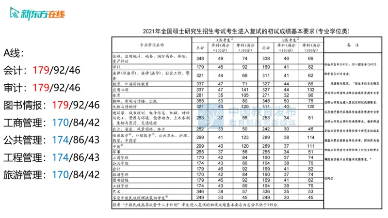067ec200-9aa3-11ec-9873-af55fd548720_2026考公资料_（49）政治理论合集_政治理论合集_2025考研政治_10.新东方_00.讲义汇总_(择校择专业)考研择校择专业(10)_考研热门专业介绍