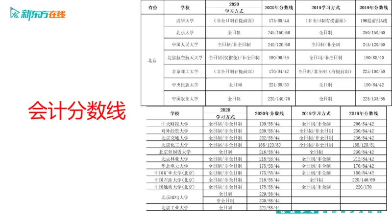 067ec200-9aa3-11ec-9873-af55fd548720_2026考公资料_（49）政治理论合集_政治理论合集_2025考研政治_10.新东方_00.讲义汇总_(择校择专业)考研择校择专业(10)_考研热门专业介绍
