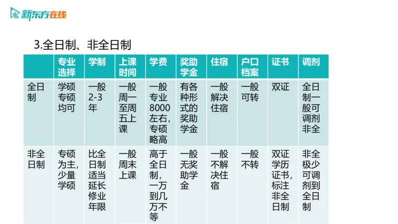 067ec200-9aa3-11ec-9873-af55fd548720_2026考公资料_（49）政治理论合集_政治理论合集_2025考研政治_10.新东方_00.讲义汇总_(择校择专业)考研择校择专业(10)_考研热门专业介绍