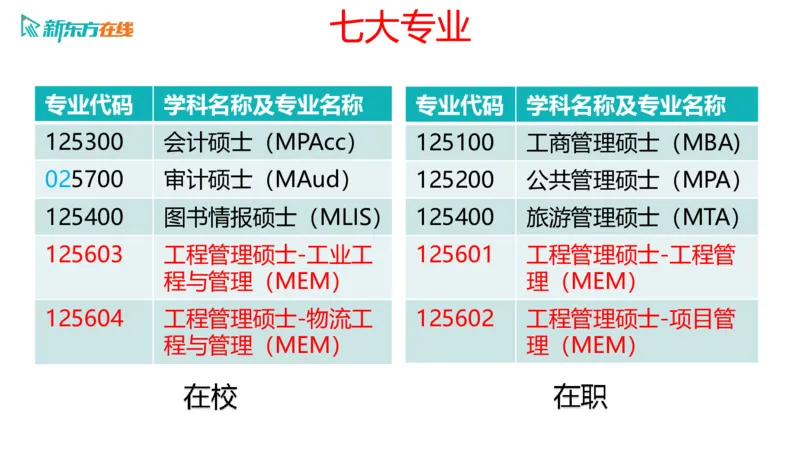 067ec200-9aa3-11ec-9873-af55fd548720_2026考公资料_（49）政治理论合集_政治理论合集_2025考研政治_10.新东方_00.讲义汇总_(择校择专业)考研择校择专业(10)_考研热门专业介绍