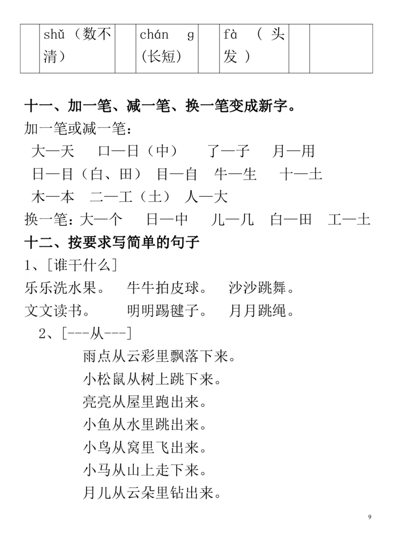部编新版一年级语文上全册词语手册_一年级上下册资料_小学一年级学习资料-25年更新版_1-01、小学一年级语文上册_01、知识汇总