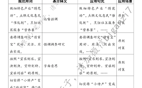 1116---标注白-&ldquo;富民&rdquo;&ldquo;惠民&rdquo;&ldquo;暖民&rdquo;让步履&ldquo;向民而行&rdquo;_2026考公资料_（57）申论材料_00、笔杆子晨读材料_2024笔杆子晨读_笔杆子11月时政_11月16日