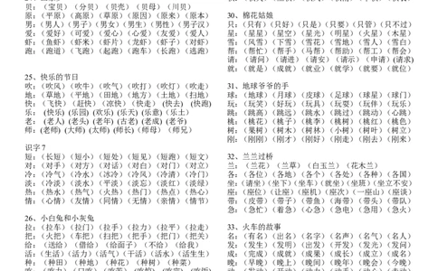 日积月累知识-词语大全_一年级上下册资料_一年级上语数英上下册学习资料_3-6-2、小学一年级语文下册_统编、部编、人教（语文全国统一只有一个版）_1、知识点总结_专项-字词句子