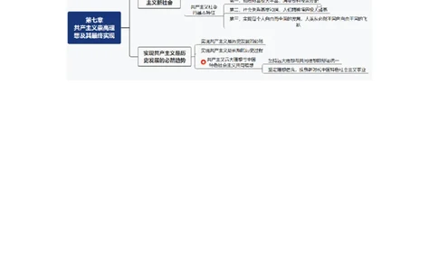 07.文字版讲义（方便打印）_郝明马原第七章_2026考公资料_（49）政治理论合集_政治理论合集_2025考研政治_10.新东方_03.基础精讲_02.马原_00.课堂笔记