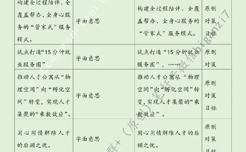 0829---标注绿-让人才安家更安心_2026考公资料_（57）申论材料_00、笔杆子晨读材料_2024笔杆子晨读_笔杆子8月时政_0829让人才安家更安心话题：人才建设