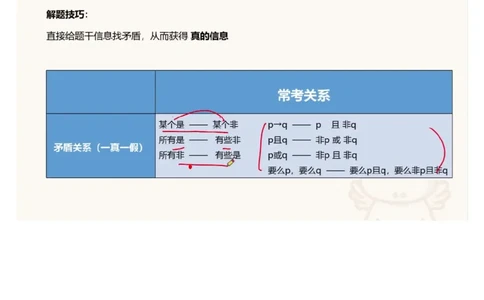 09.判断专项刷题3_文字解析版_2026考公资料_（05）超格_行测申论2025超格合集(行测&申论&政治理论)_行测申论2025省考超格超大杯刷题课（五合一）_超格五合一文字解析版_判断