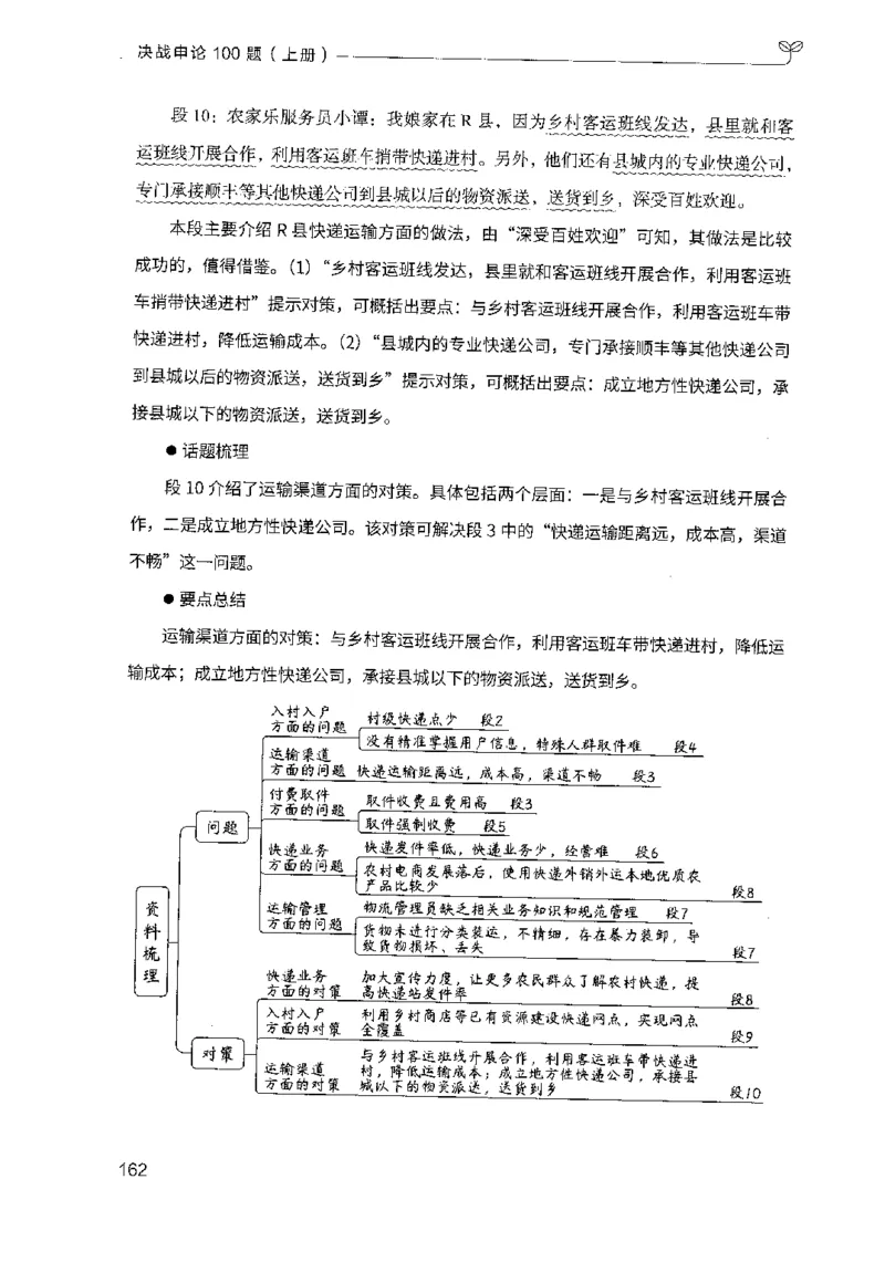 1.申论100题（上册）2024年4月版_2026考公资料_26行测5000+申论100一定先转存网盘_申论100题持续更新_申论100题24年4月版