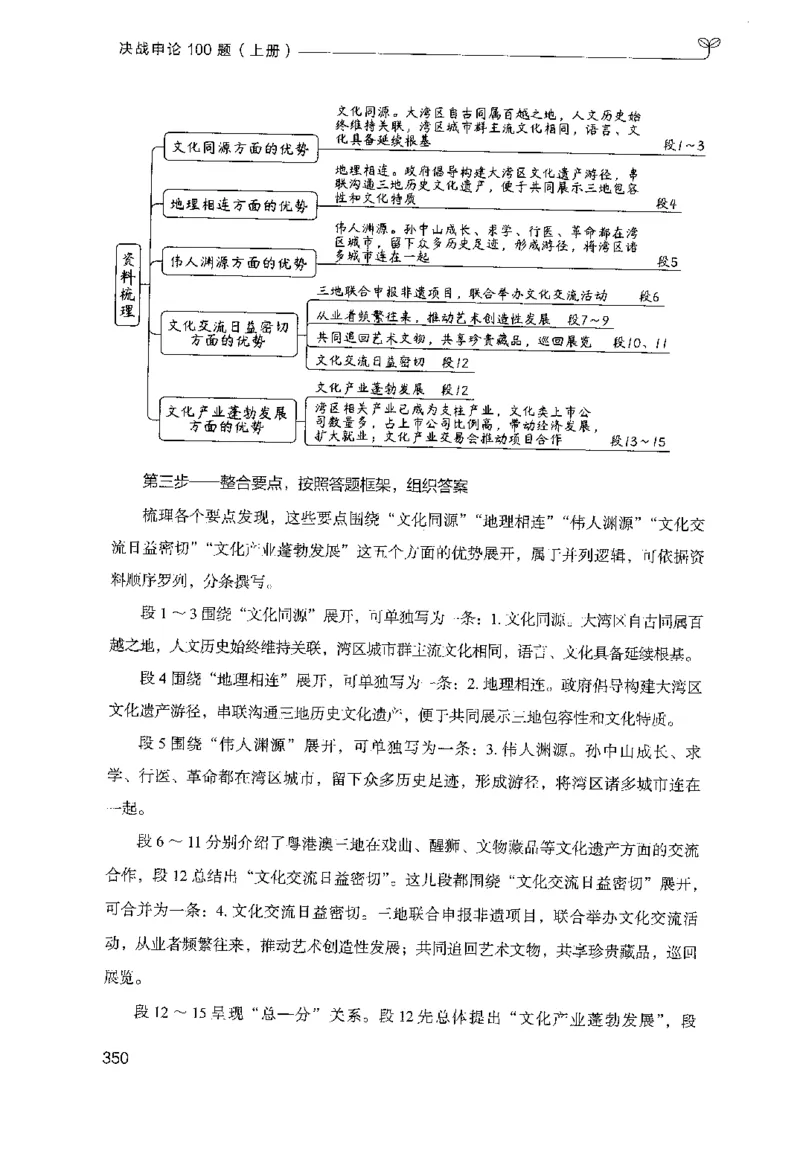 1.申论100题（上册）2024年4月版_2026考公资料_26行测5000+申论100一定先转存网盘_申论100题持续更新_申论100题24年4月版