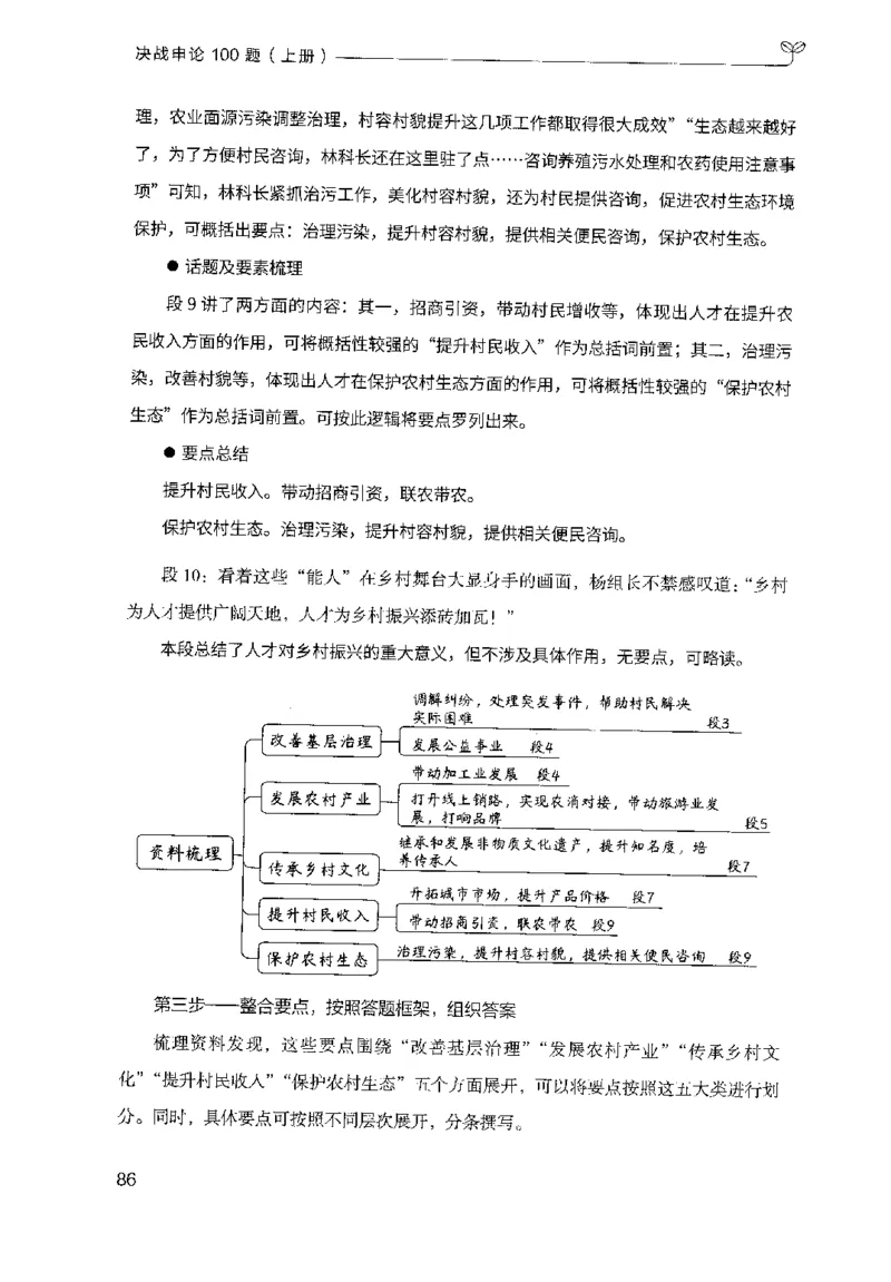 1.申论100题（上册）2024年4月版_2026考公资料_26行测5000+申论100一定先转存网盘_申论100题持续更新_申论100题24年4月版