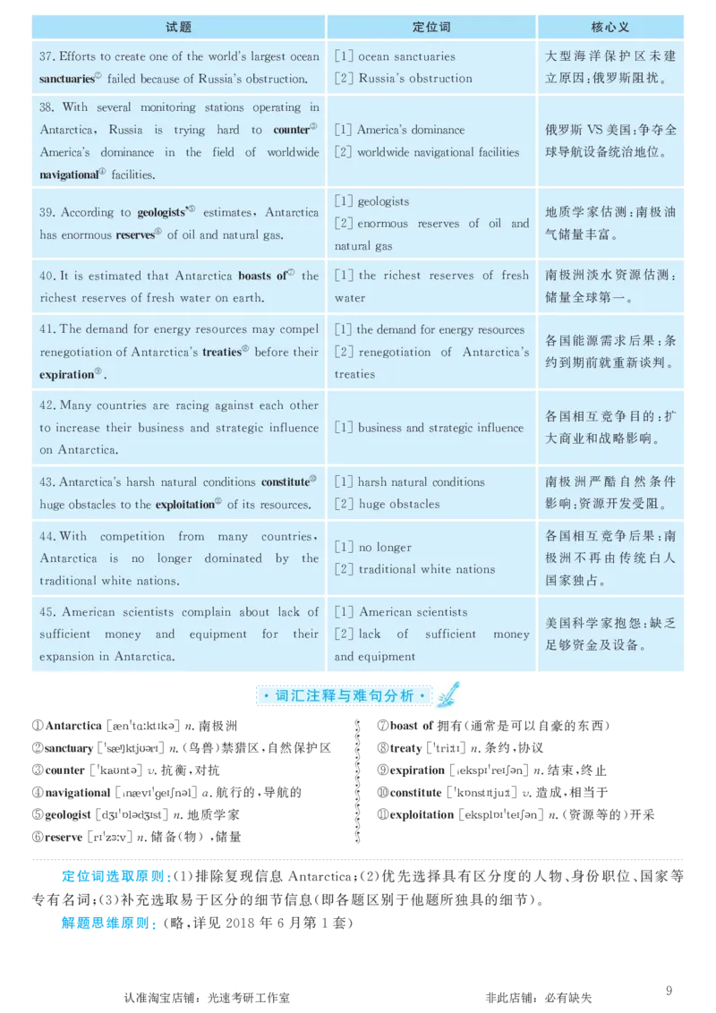 2016.12英语六级长篇阅读解析第3套_六级_六级长篇阅读_六级长篇阅读解析