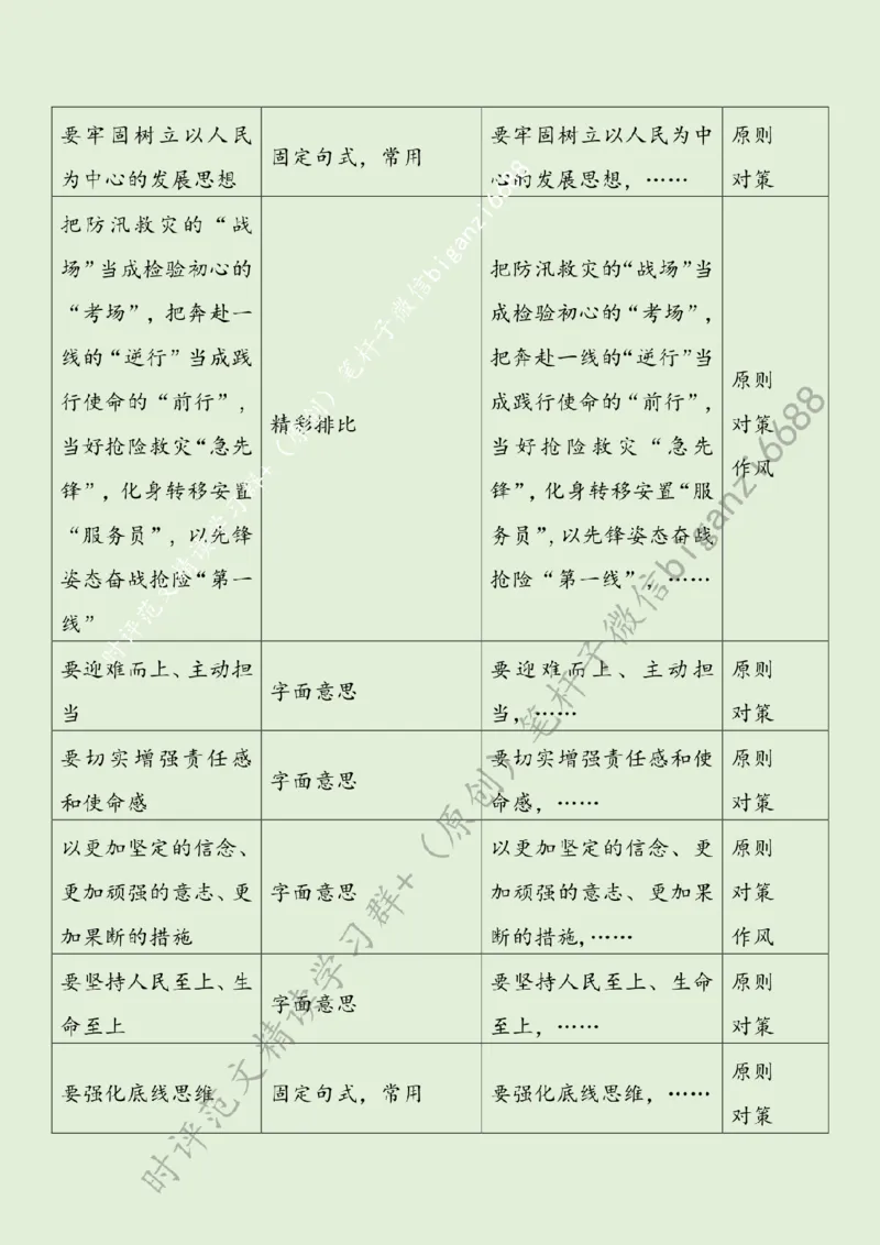0719---标注绿-在防汛一线擦亮初心底色_2026考公资料_（57）申论材料_00、笔杆子晨读材料_2024笔杆子晨读_笔杆子7月时政_0719在防汛一线擦亮初心底色话题：初心使命