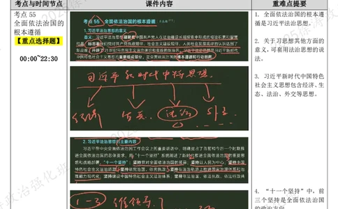 09.思道法-09全面依法治国、宪法权威-复盘笔记_2026考公资料_（49）政治理论合集_政治理论合集_2025考研政治_01.徐涛曲艺_03.强化阶段_02.思道法_00.复盘笔记