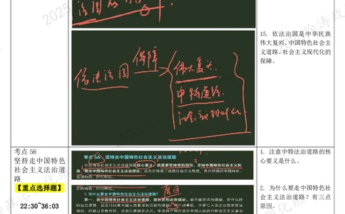 09.思道法-09全面依法治国、宪法权威-复盘笔记_2026考公资料_（49）政治理论合集_政治理论合集_2025考研政治_01.徐涛曲艺_03.强化阶段_02.思道法_00.复盘笔记