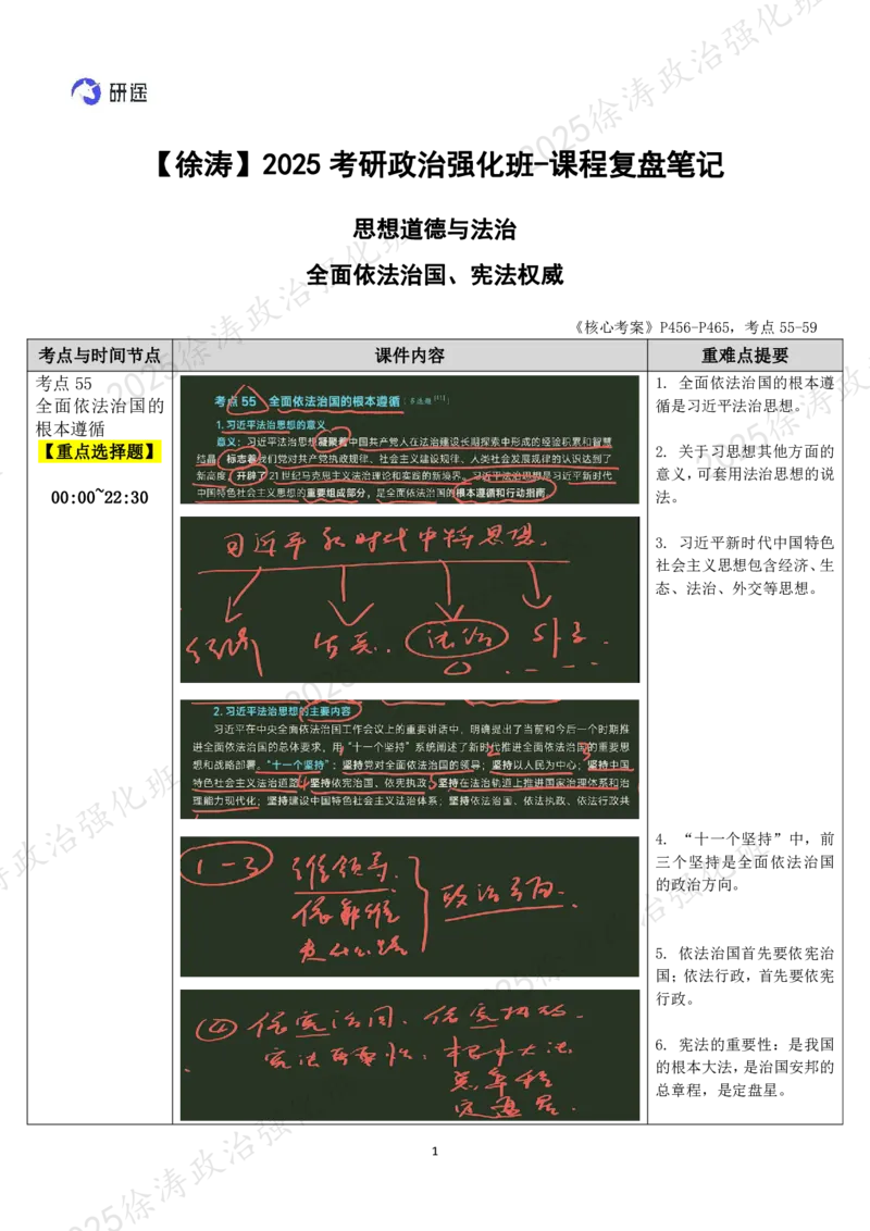 09.思道法-09全面依法治国、宪法权威-复盘笔记_2026考公资料_（49）政治理论合集_政治理论合集_2025考研政治_01.徐涛曲艺_03.强化阶段_02.思道法_00.复盘笔记