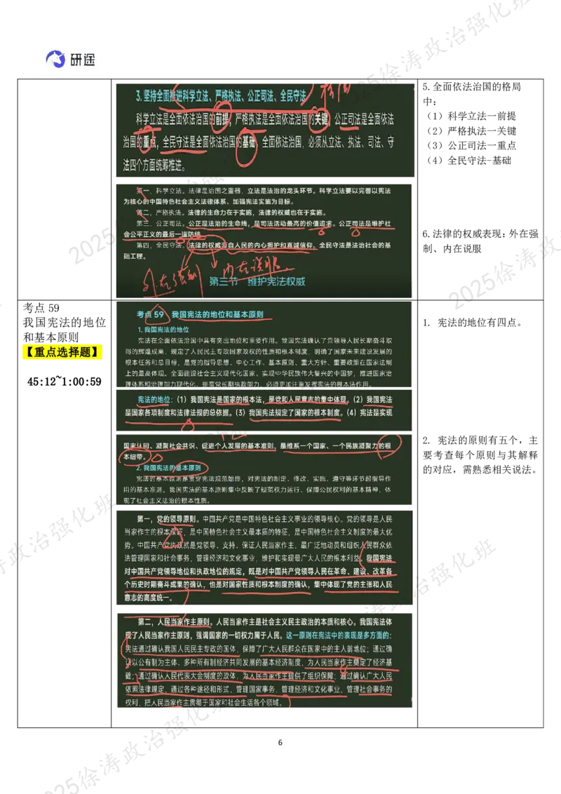 09.思道法-09全面依法治国、宪法权威-复盘笔记_2026考公资料_（49）政治理论合集_政治理论合集_2025考研政治_01.徐涛曲艺_03.强化阶段_02.思道法_00.复盘笔记