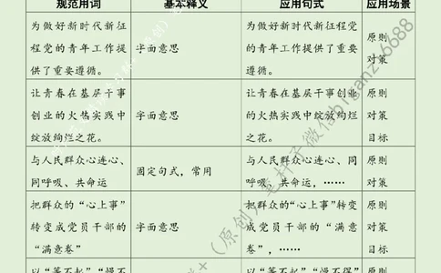 0513---标注绿-把&ldquo;炙热青春&rdquo;书写在&ldquo;基层山海&rdquo;之上_2026考公资料_（57）申论材料_00、笔杆子晨读材料_2024笔杆子晨读_笔杆子5月时政_0513把&ldquo;炙热青春&rdquo;书写在&ldquo;基层山海&rdquo;之上