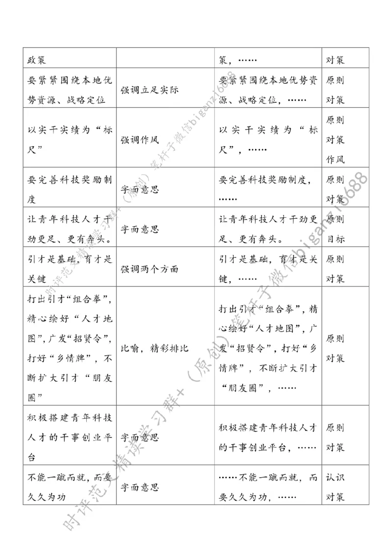 0410---标注白-为发展新质生产力注入青春动能_2026考公资料_（57）申论材料_00、笔杆子晨读材料_2024笔杆子晨读_笔杆子4月时政_0410为发展新质生产力注入青春动能