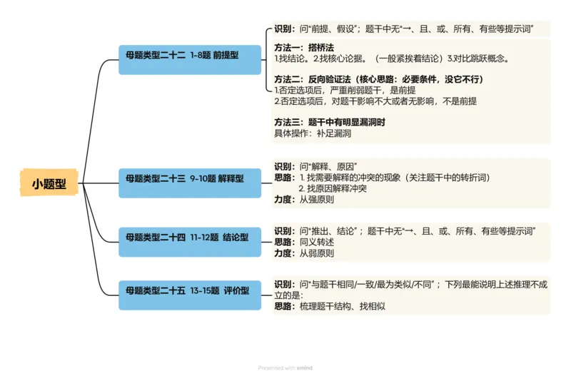 导图_20250115085839_2026考公资料_（05）超格_行测申论2025超格合集(行测&申论&政治理论)_行测申论2025省考超格超大杯刷题课（五合一）_思维导图_其他