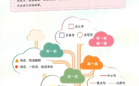 预习笔记四年级_25秋《一本预习笔记》语数外，人教，北师1-6上_25秋《一本预习笔记》语文1-6_四年级预习笔记语文