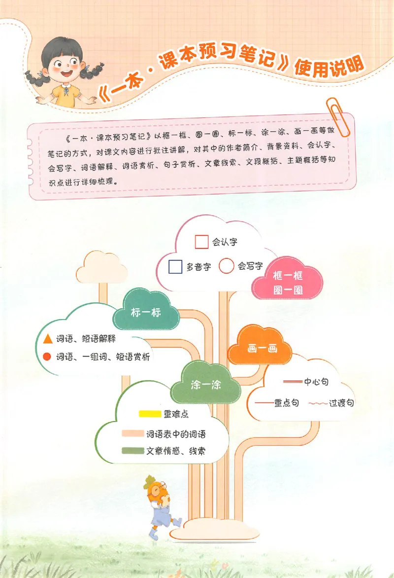 预习笔记四年级_25秋《一本预习笔记》语数外，人教，北师1-6上_25秋《一本预习笔记》语文1-6_四年级预习笔记语文