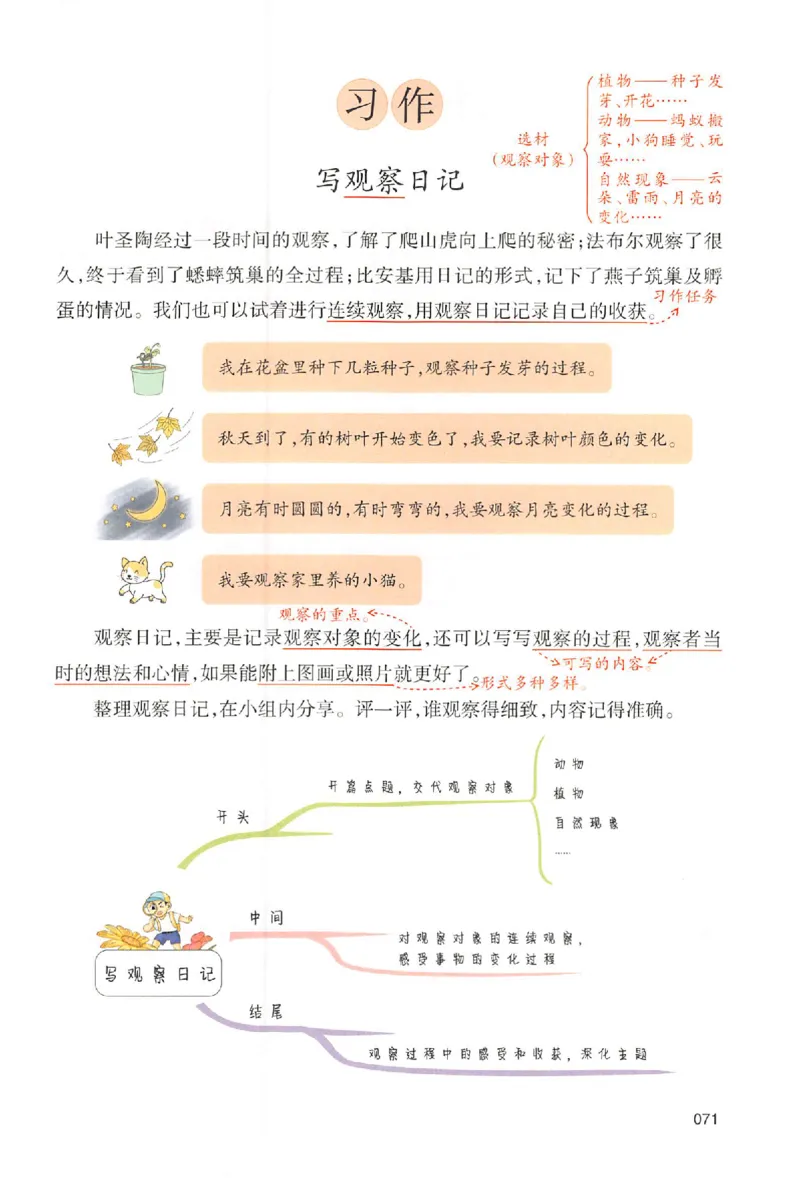 预习笔记四年级_25秋《一本预习笔记》语数外，人教，北师1-6上_25秋《一本预习笔记》语文1-6_四年级预习笔记语文