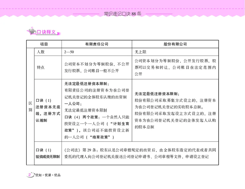 常识速记口诀88条（9.0版）_2026考公资料_（20）李梦娇_2024李梦娇常识速记口诀88条9.0版