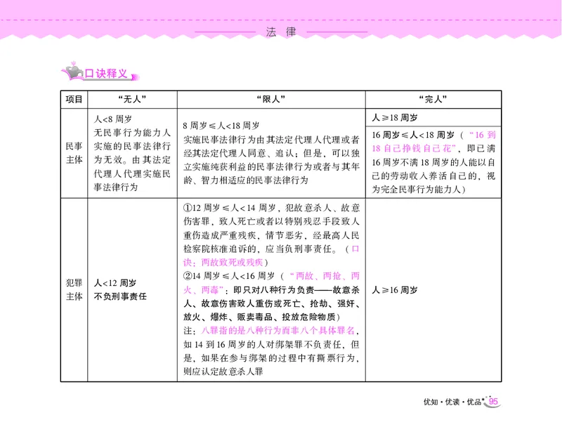 常识速记口诀88条（9.0版）_2026考公资料_（20）李梦娇_2024李梦娇常识速记口诀88条9.0版