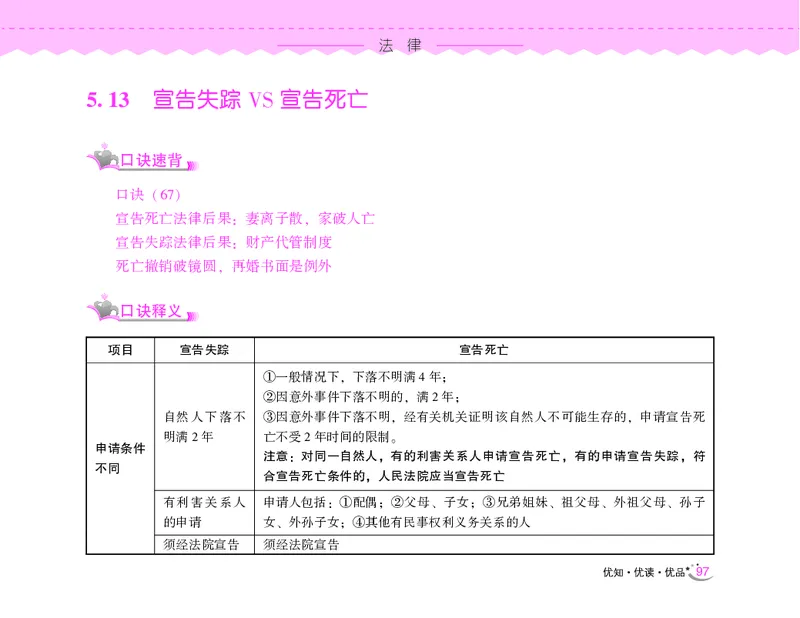 常识速记口诀88条（9.0版）_2026考公资料_（20）李梦娇_2024李梦娇常识速记口诀88条9.0版