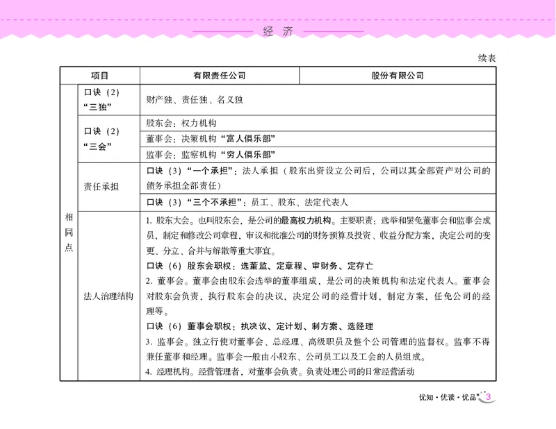 常识速记口诀88条（9.0版）_2026考公资料_（20）李梦娇_2024李梦娇常识速记口诀88条9.0版