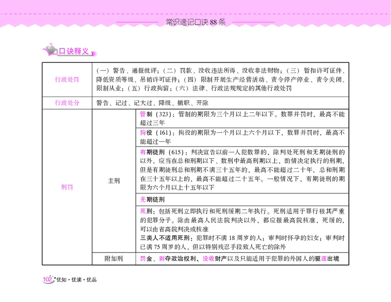 常识速记口诀88条（9.0版）_2026考公资料_（20）李梦娇_2024李梦娇常识速记口诀88条9.0版