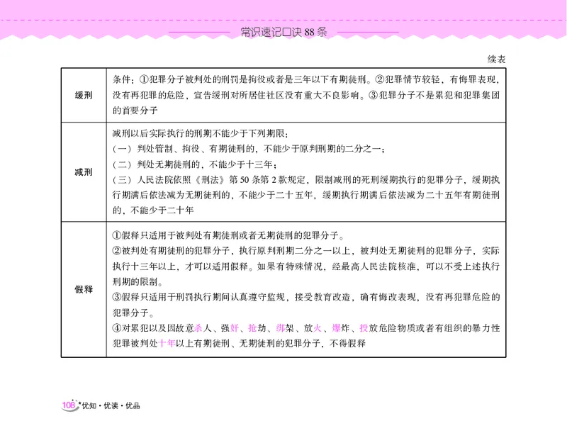 常识速记口诀88条（9.0版）_2026考公资料_（20）李梦娇_2024李梦娇常识速记口诀88条9.0版