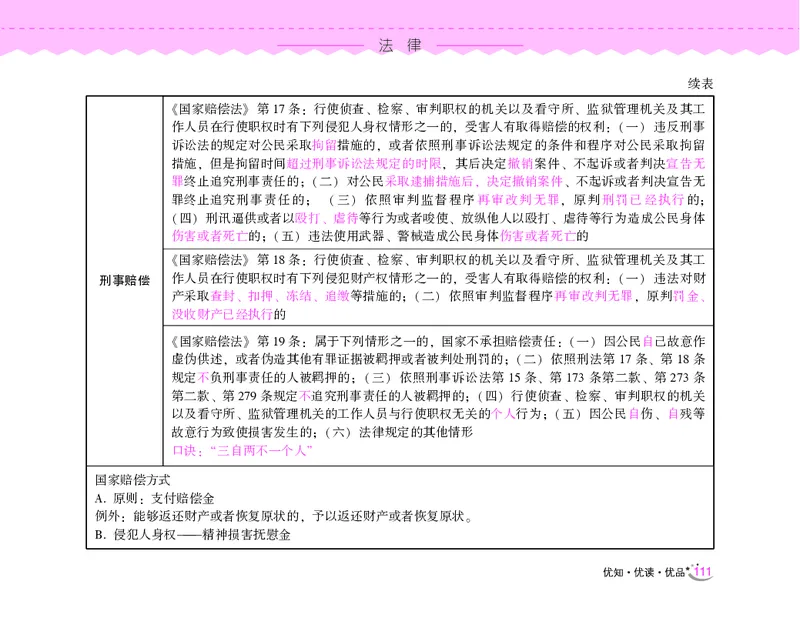 常识速记口诀88条（9.0版）_2026考公资料_（20）李梦娇_2024李梦娇常识速记口诀88条9.0版