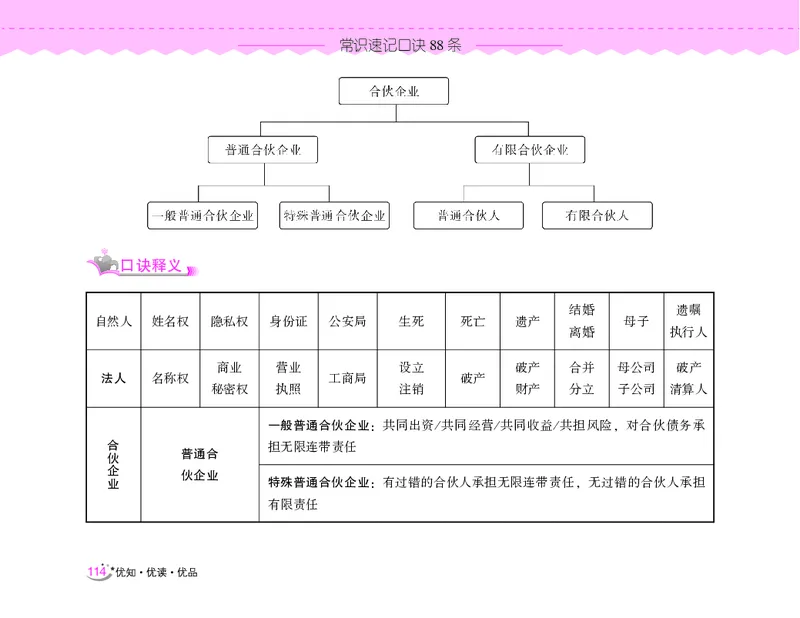 常识速记口诀88条（9.0版）_2026考公资料_（20）李梦娇_2024李梦娇常识速记口诀88条9.0版