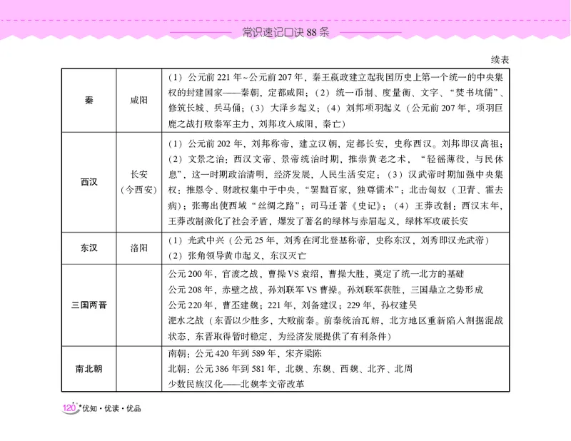 常识速记口诀88条（9.0版）_2026考公资料_（20）李梦娇_2024李梦娇常识速记口诀88条9.0版
