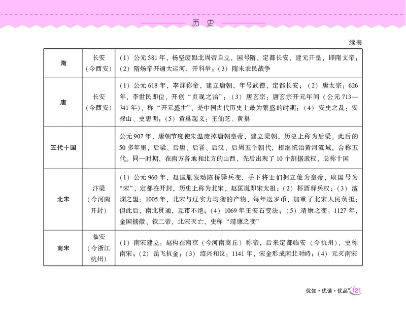 常识速记口诀88条（9.0版）_2026考公资料_（20）李梦娇_2024李梦娇常识速记口诀88条9.0版