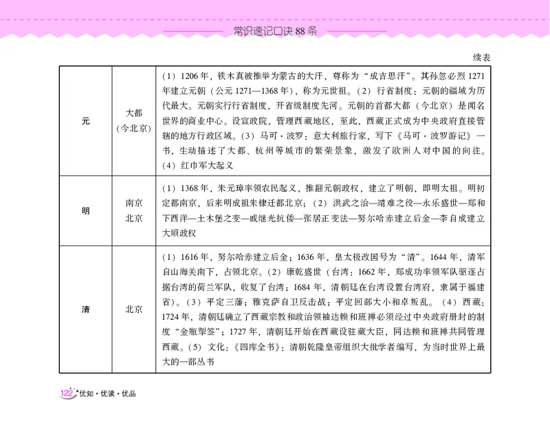 常识速记口诀88条（9.0版）_2026考公资料_（20）李梦娇_2024李梦娇常识速记口诀88条9.0版